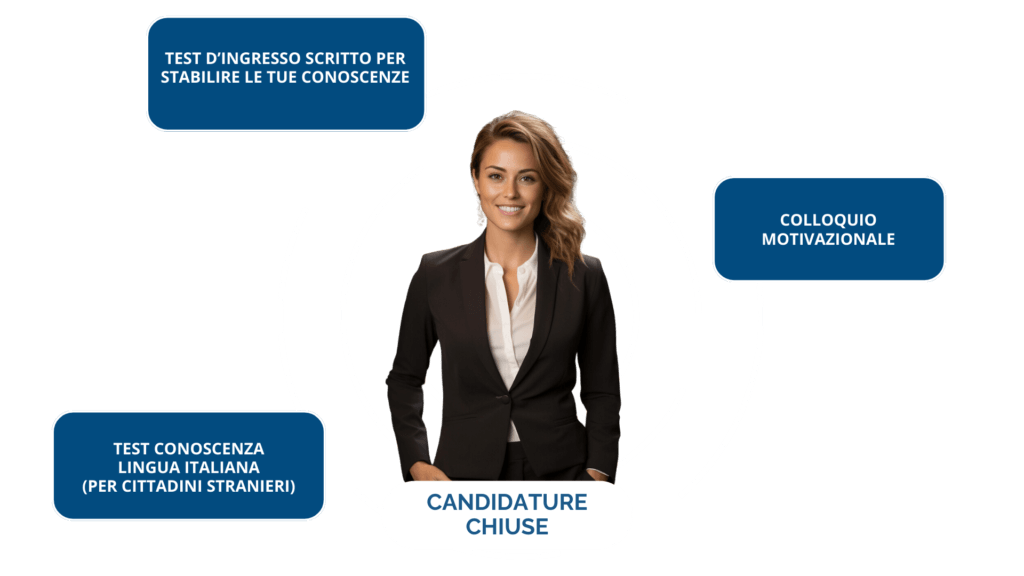 candidature chiuse Lazio Academy