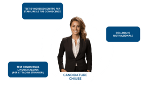candidature chiuse Lazio Academy